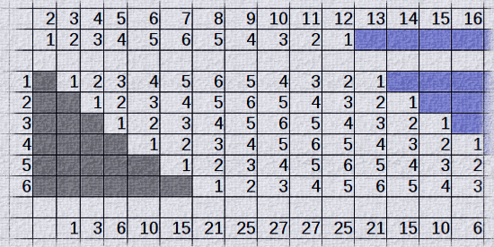 The patterns should be fairly obvious.