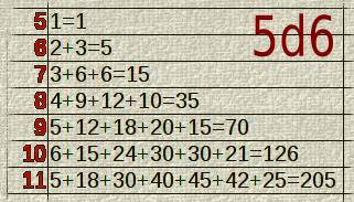 Tallying the 5d6 results