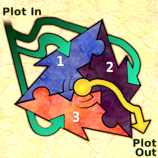 multiprong plot vectoring