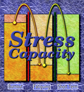 stress capacities