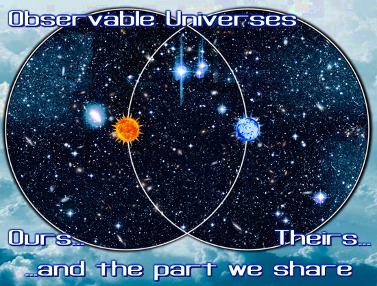 Two Observable Universes Overlapping