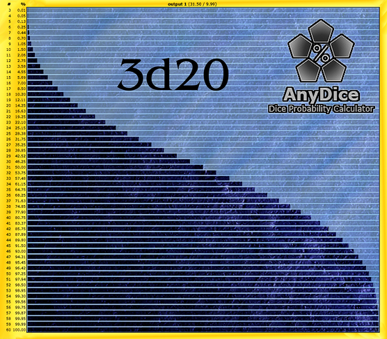Probability of x or less on 3d20