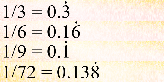 1/3 is written in decimal as 0.3 with a dot above the three; 1/6 is written in decimal as 0.16 with a dot above the 6; 1/9 is written in decimal as 0.1 with a dot above the 1; and 1/72 is written in decimal as 0.138 with a dot above the 8. Compare these with the long-form versions quoted in the text above.