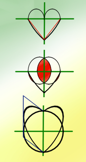 Three ways of calculating the volume of a heart-shaped cut gemstone