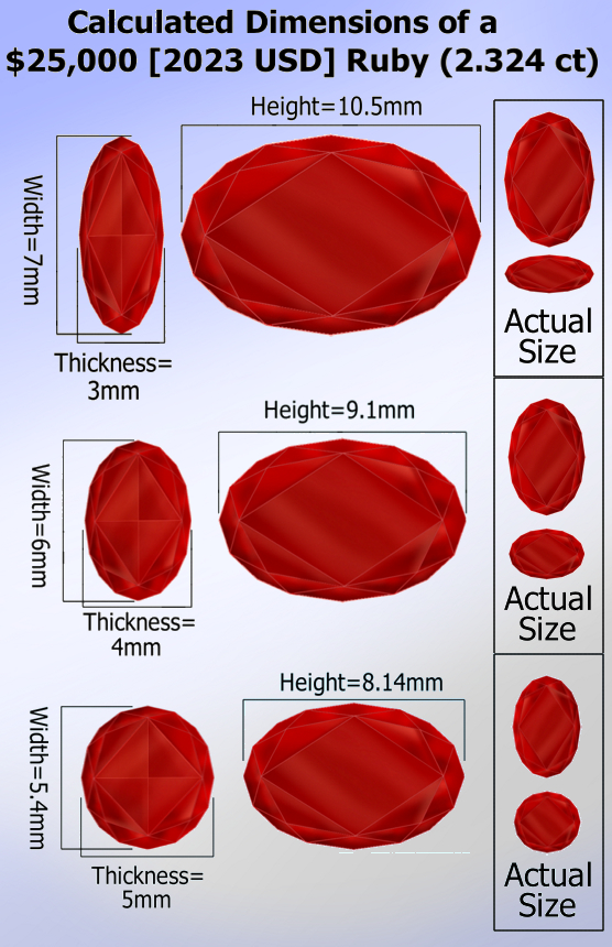 representing the three initially-calculated sizes and shapes of the turban ruby