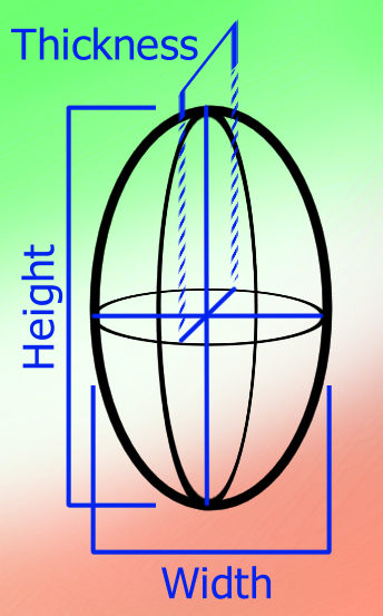 the critical values that define the volume of a spheroid-cut gemstone (also known as an elliptical cut)